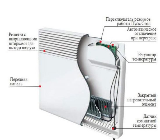 konvektor-elektricheskij