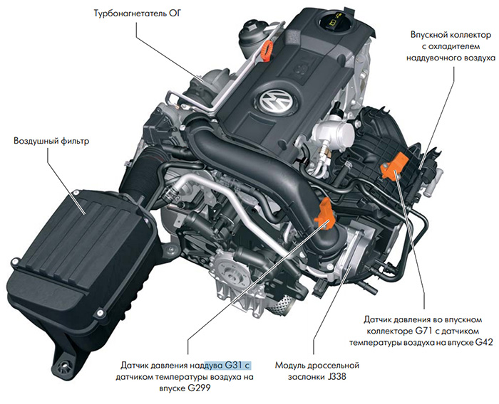 что это такое двигатель TSI от Volkswagen 