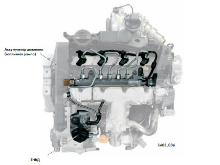 Система впрыска Common Rail на двигателях TDI 2.0 Volkswagen