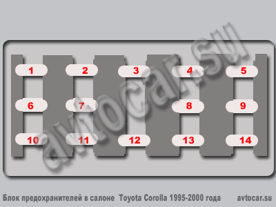 Расположение предохранителей в блоке Toyota Corolla 1995-2000