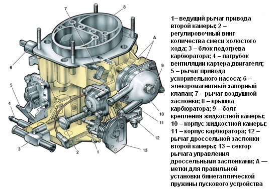 Схема карбюратора