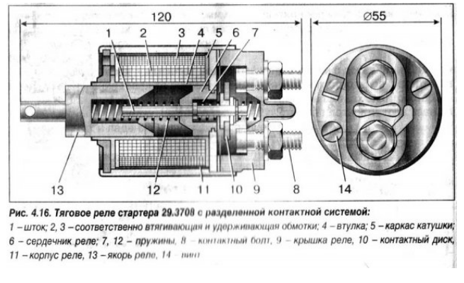 Схема втягивающего реле, две обмотки - Схемы стартеров - Стартеры - Каталог стат